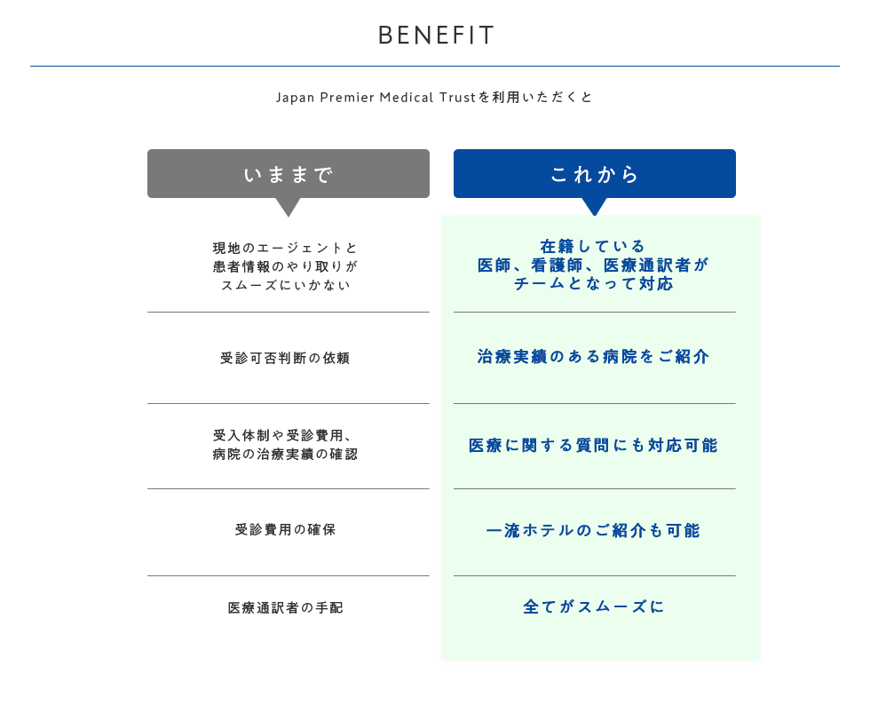 いままでこれから